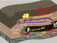 Trenchless Directional Drilling for Utility Installation: A Cost-Effective Solution