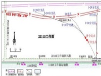 Environmental Impact of Directional Drilling: A Sustainable Approach To Infrastructure